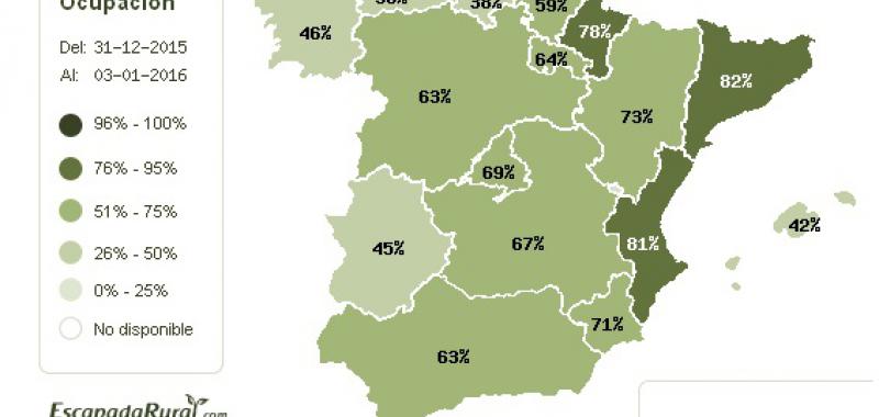 Ocupación turismo rural fin de año 2015